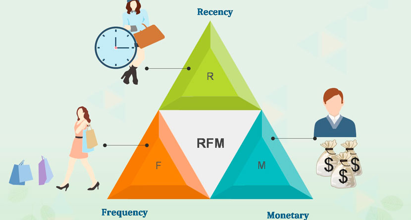 Last: A Foundational Model For Identifying And Nurturing Best Customers